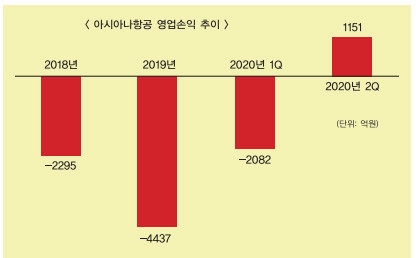 ‘항공 3세’ 조원태·박세창 향후 과제는