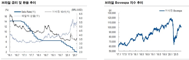 자료: NH투자증권 