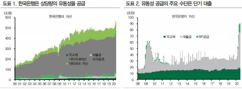 한은은 단순매입에 적극적이지 않을 듯...추경 불확실성 해소시 장기물 적극 매수 - DB금투