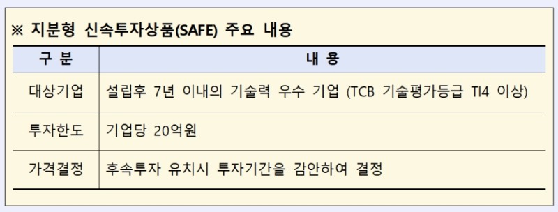 지분형 신속투자상품 주요 내용 / 자료= 산업은행(2020.08.31)