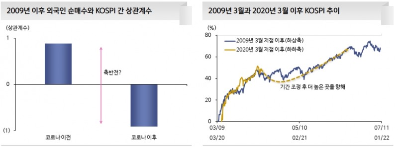 9월 주식시장 박스권 등락 예상..가격조정보다는 기간조정 무게 - 신금투
