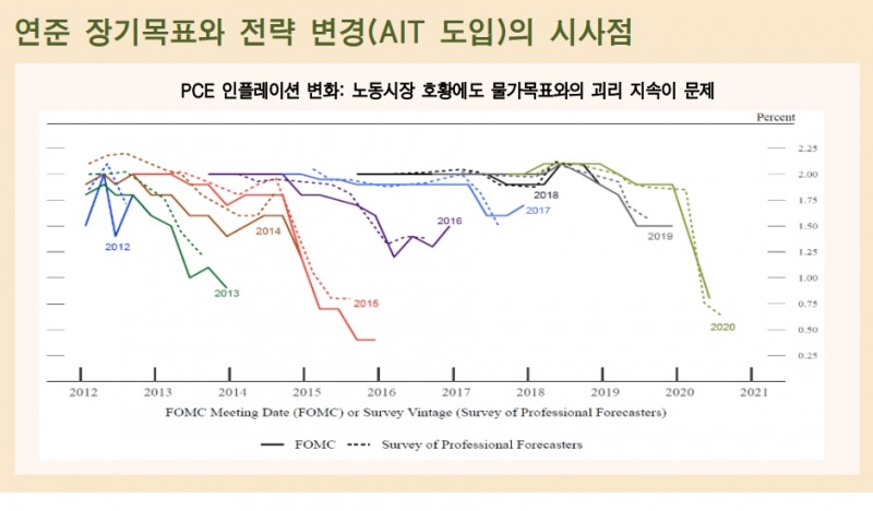 연준 AIT 도입은 커브 스티프닝과 위험선호 확대 요인 - 메리츠證
