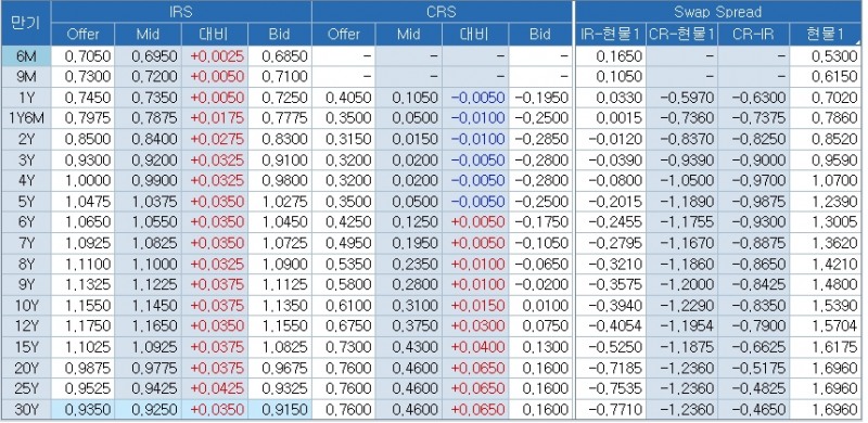 출처: 코스콤 CHECK