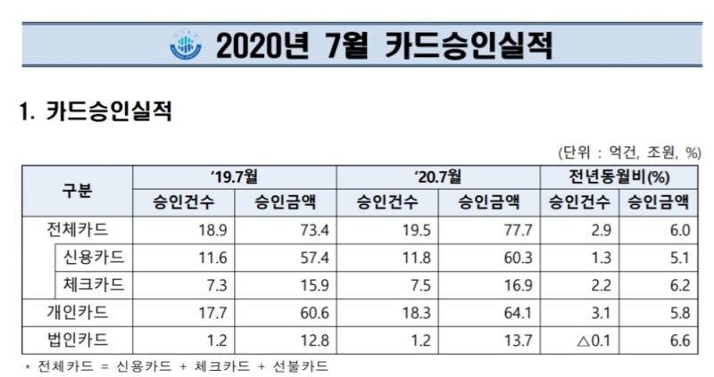 자료 = 여신금융협회 여신금융연구소