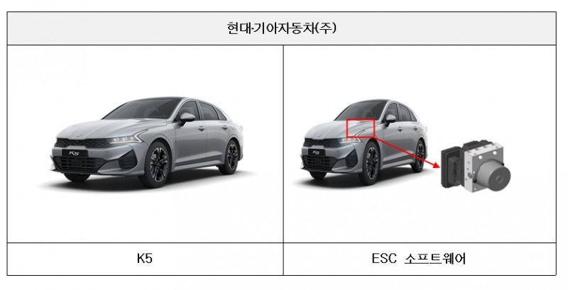 신형 싼타페·쏘렌토·K5, 원격스마트주차보조(RSPA) 제동 문제로 리콜