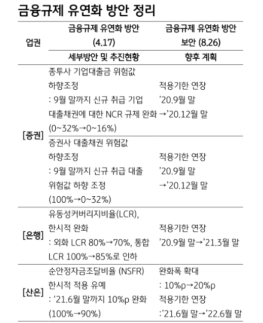 9월 크레딧채권, 회사채 우량 등급 위주의 강세 예상 - KB證