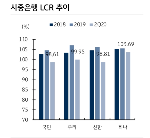 9월 크레딧채권, 회사채 우량 등급 위주의 강세 예상 - KB證