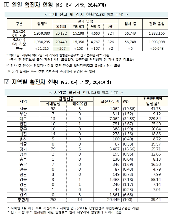출처: 보건복지부