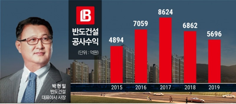 /그래프=이창선 기자.