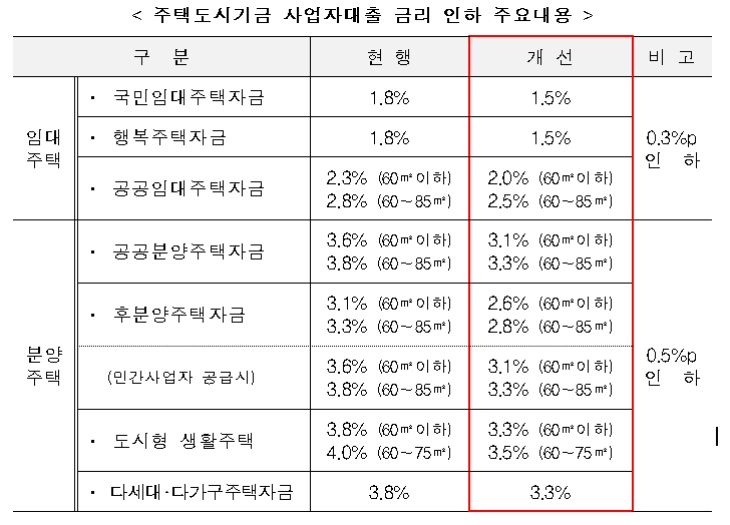 /자료=국토교통부.