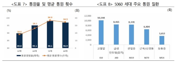 / 사진 = 미래에셋은퇴연구소 보고서