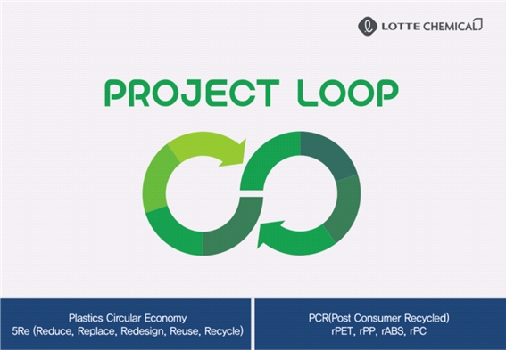 롯데케미칼 플라스틱 선순환 체계 구축 프로젝트 'LOOP' 로고.