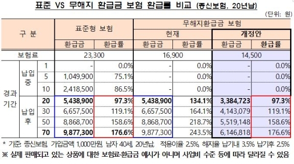 / 사진 = 금융감독원