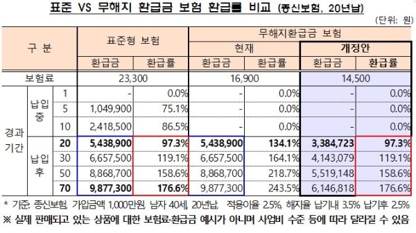 / 사진 = 금융감독원