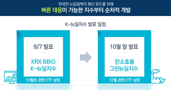 ▲자료=한국거래소