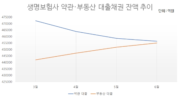 / 자료 = 생명보험협회