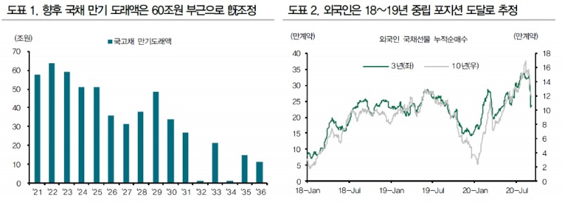 자료: DB금융투자