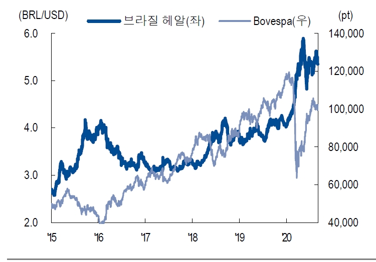 자료: NH투자증권
