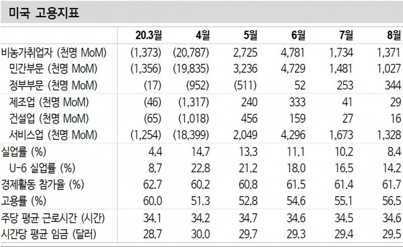 자료: 신한금융투자
