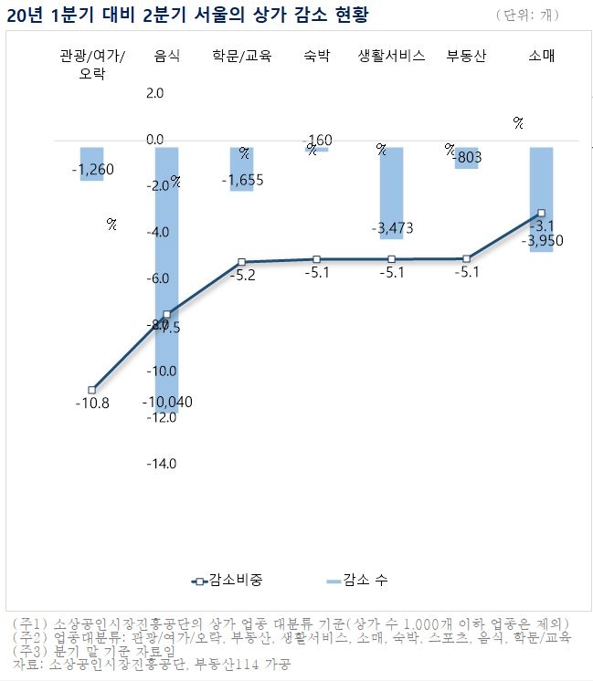 자료=부동산114