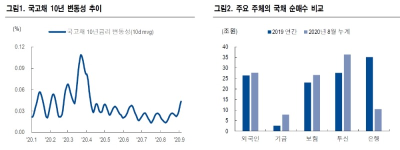 자료: NH투자증권
