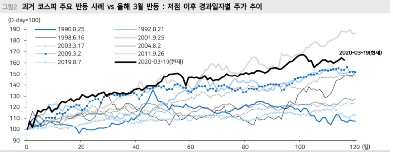 자료: 메리츠증권