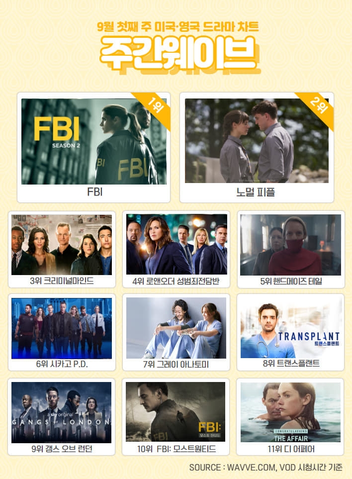 '앨리스의 한 번 다녀왔습니다 추격' 9월 1주차 주간 웨이브 차트