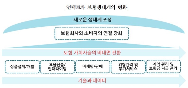 / 사진 = 보험연구원