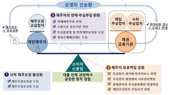 사진 = 금융위원회