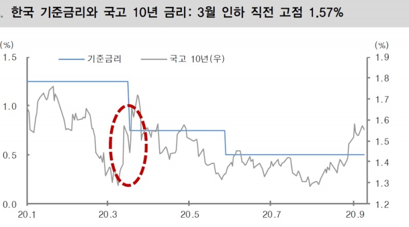 자료: 대신증권