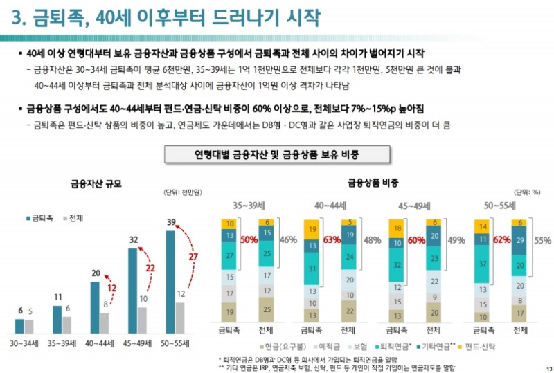 자료출처= 하나금융그룹, '100년 행복, 금(金)퇴족으로 사는 법' 보고서 발췌(2020.09.09)