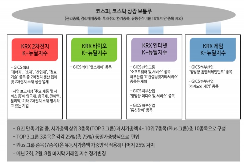 뉴딜 ETF 출시 따른 단기 수급효과 미미..장기적 접근 유효 - 신금투