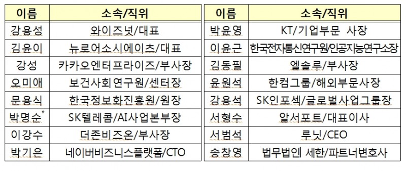 자료: 디지털 뉴딜 자문단 명단