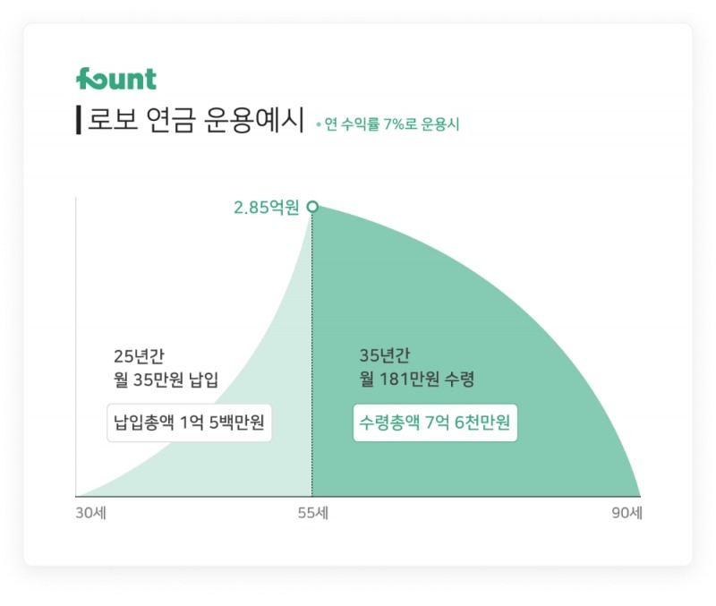 사진 = 파운트