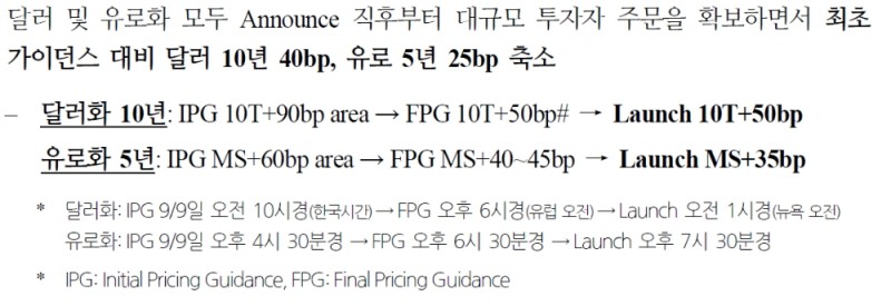 자료: 국제금융센터