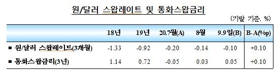 8월 중 국내 외환부문 대체로 양호한 흐름...외국인 채권 투자 유입 지속, 주식은 순유출 전환 - 한은