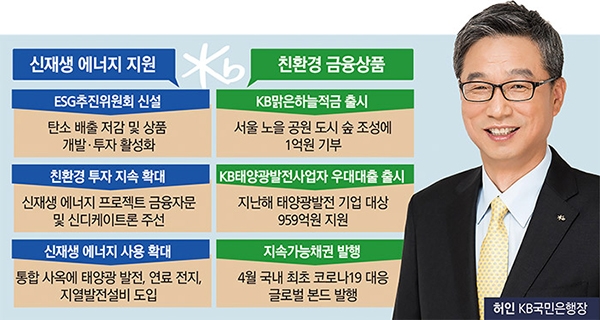 [ESG 금융 미래 찾다] 허인 행장, ESG추진위원회 신설…실무기능 강화