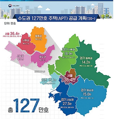 ▲ 정부가 밝힌 수도권 127만 가구 주택공급 계획안. 자료 = 국토교통부