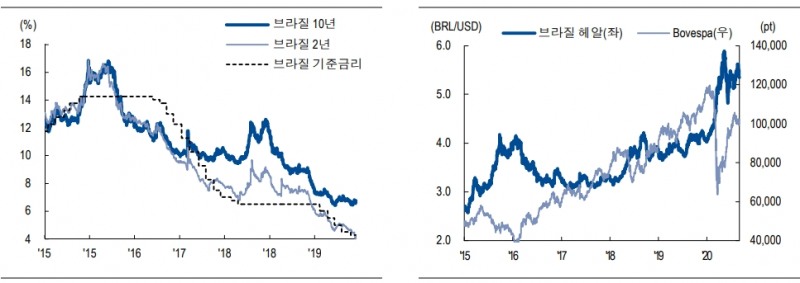 자료: NH투자증권