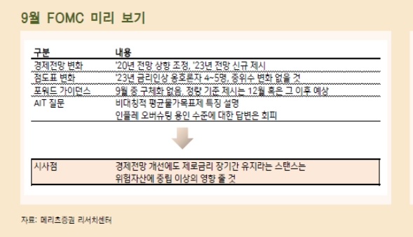 9월 FOMC, 경제전망 개선과 장기간 제로금리 유지 강조될 것..위험자산에 중립이상 효과 - 메리츠證