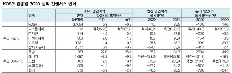 자료: 대신증권