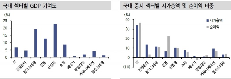 통화량 증가 대비 유통속도 감소는 자산가격 상승 의미..주식 우호적 환경 지속