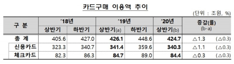 자료 = 금융감독원