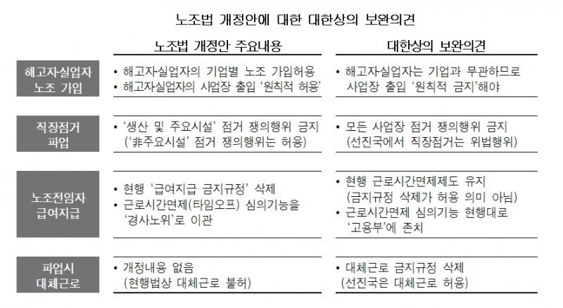 출처=대한상공회의소.