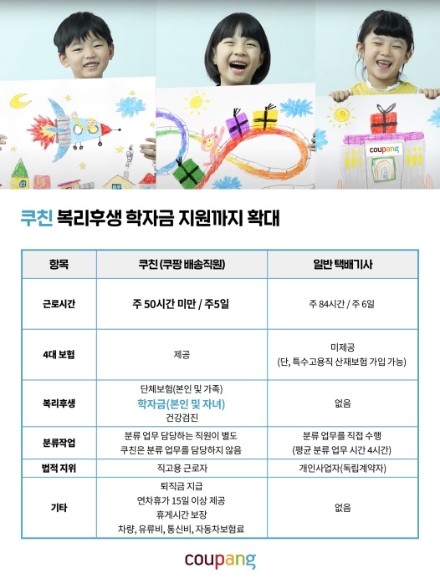 자료 = 쿠팡