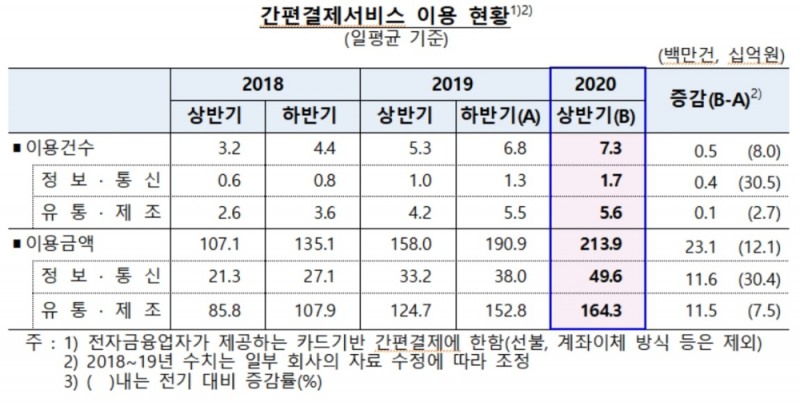 자료 = 한국은행