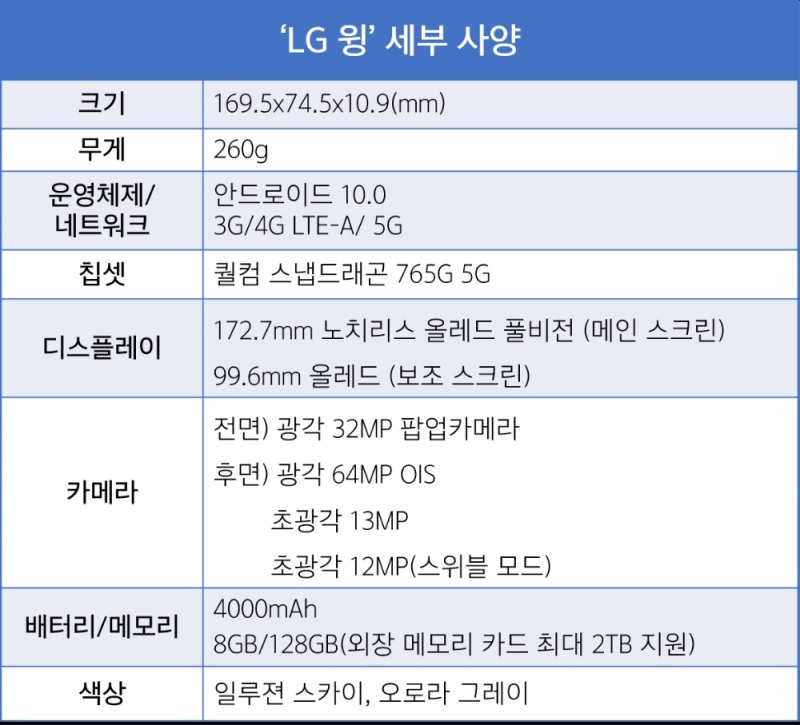 'LG 윙' 세부 사양/자료=LG전자