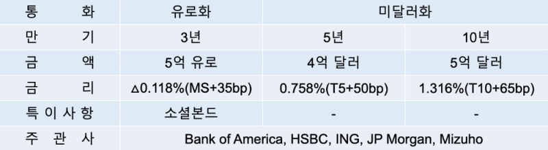 채권 주요 발행 조건. /자료=수출입은행