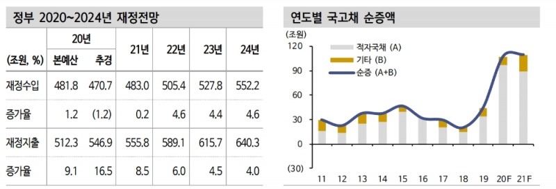 자료: 신한금융투자