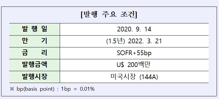 채권 발행 조건 / 자료= 산업은행(2020.09.15)